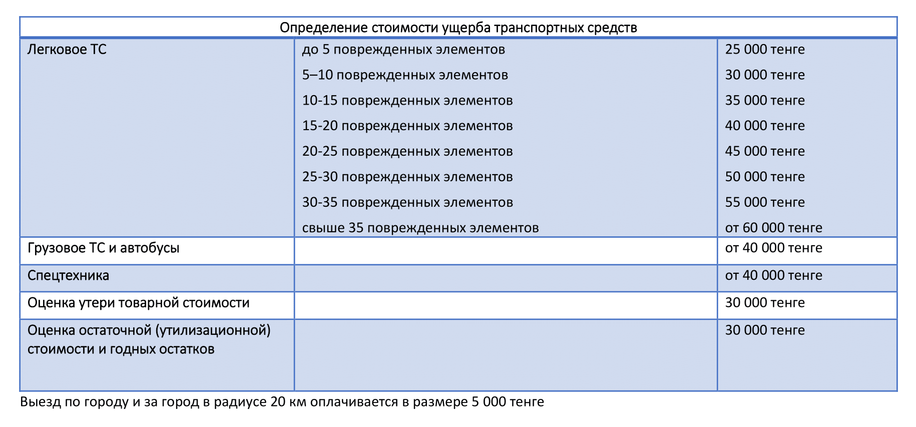 Оценка автомобиля после ДТП в Алматы